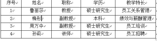 江西工业贸易职业技术学院转专业,江西人力资源管理专业专科学校