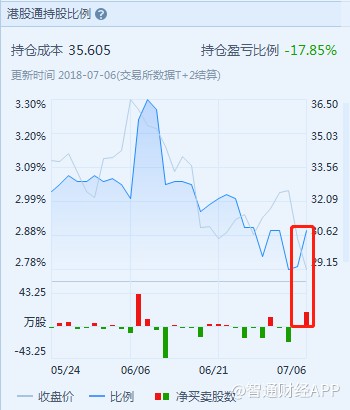 长飞光纤未来5年股价分析,长飞光纤股价预测