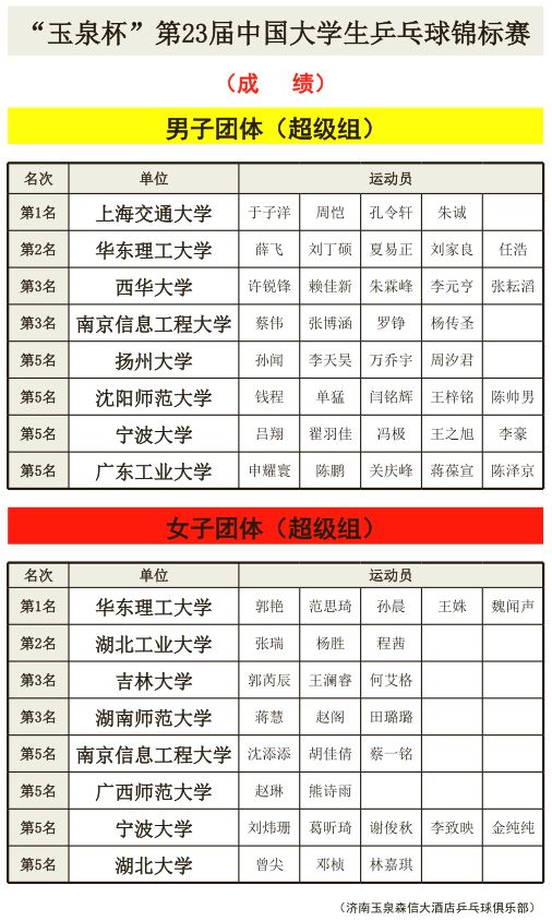 济南第一届大学生乒乓球锦标赛,济南中乌乒乓球对抗赛第二集