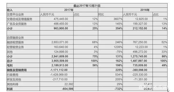 汽车租赁融资分析报告,分析汽车租赁公司的财务
