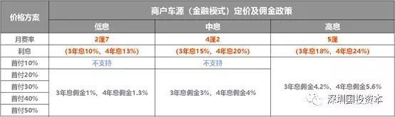 汽车融资租赁公司报表,汽车融资租赁研究