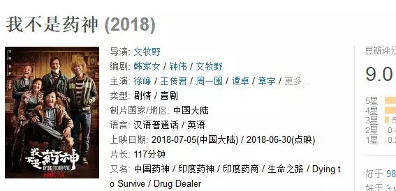 我不是药神是否有罪,我不是药神到底谁错了