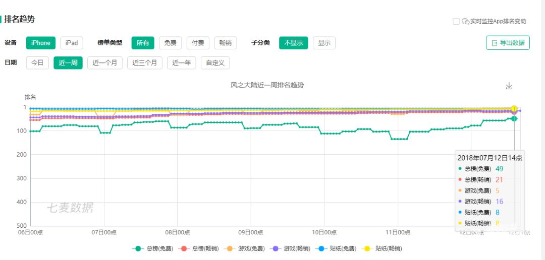 又一款二次元手游火了，这次的类型是MMORPG｜游茶研究院