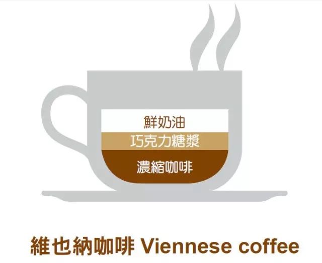 冻干咖啡和速溶咖啡成分区别,fiboo冻干咖啡与速溶咖啡区别