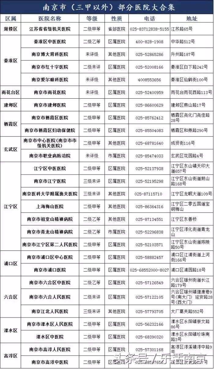 我不是药神排行榜,我不是药神最强阵容