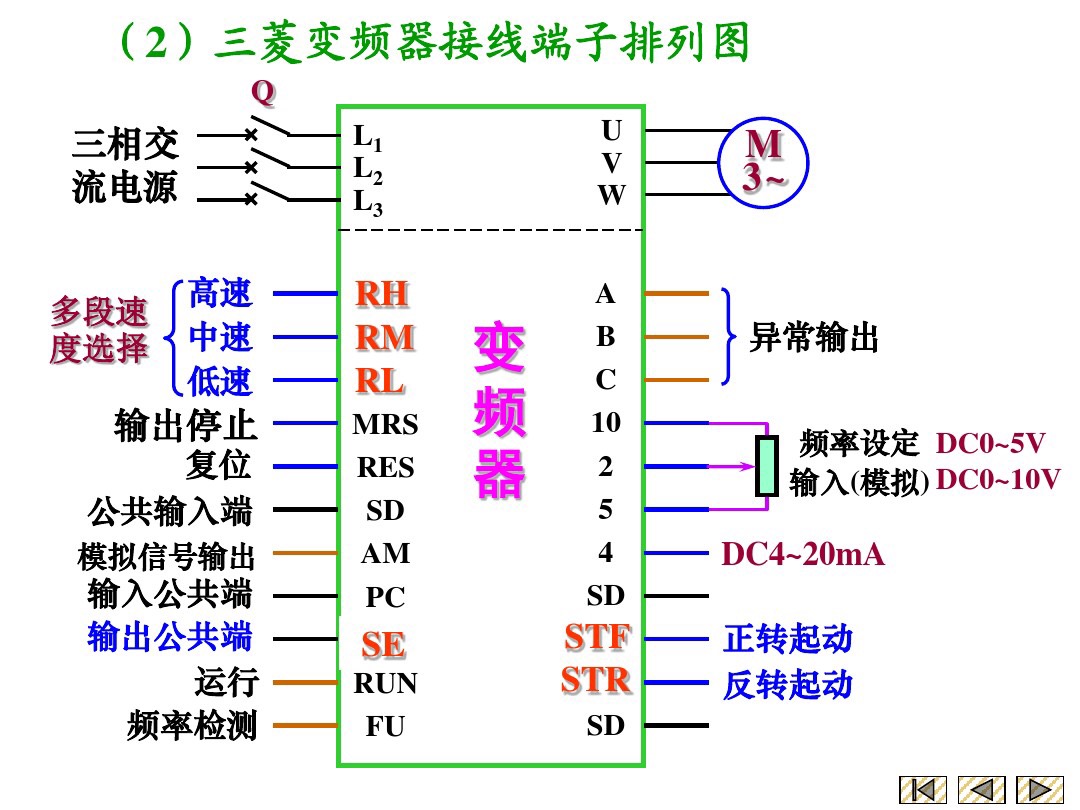 电工零基础入门速学变频器,电工变频器自学免费视频教程