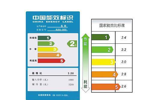 怎么吹一晚上空调只需要1度电,吹空调省电方式有哪些弊端