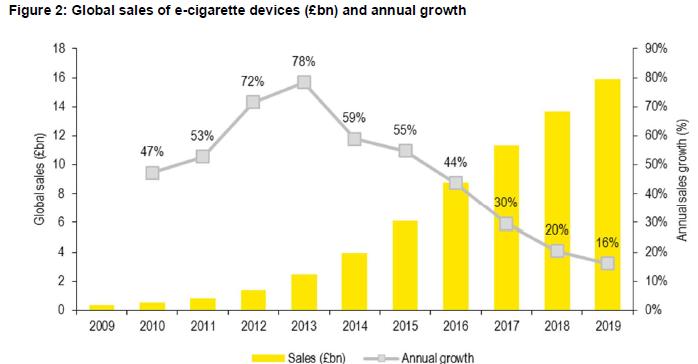 鐑熻崏姒傚康绗竴榫欏ご鏄皝,鐟炲＋鑿插埄鏅帿閲屾柉鐑熶环鏍艰〃