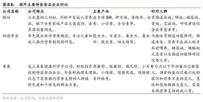 全球三大营养保健公司,广州永华特医营养科技有限公司