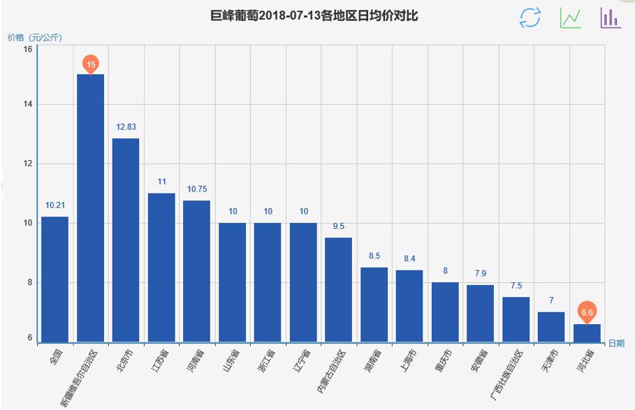葡萄产地巨峰葡萄大量批发,最新巨峰葡萄报价
