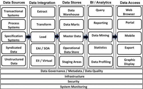 数据仓库技术视频,数据仓库原理与实践报告