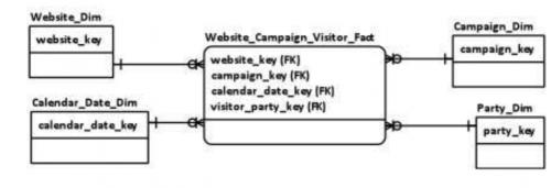 数据仓库技术视频,数据仓库原理与实践报告