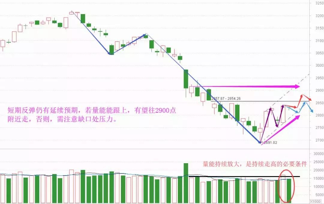 老丁评股3步就能识别强势股,老丁说股票走势
