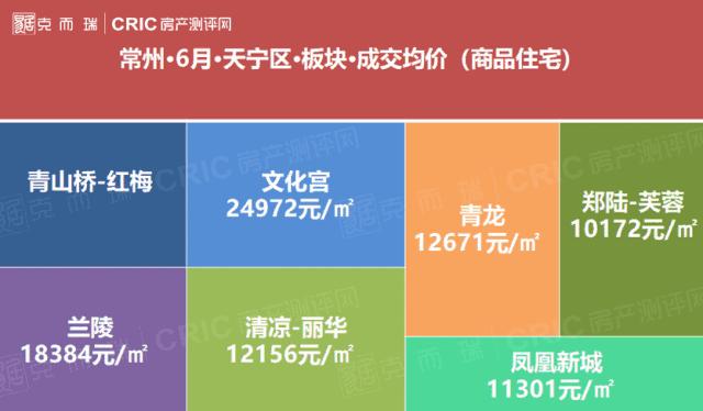 2023年常州房价走势最新消息,最新常州房价一览表