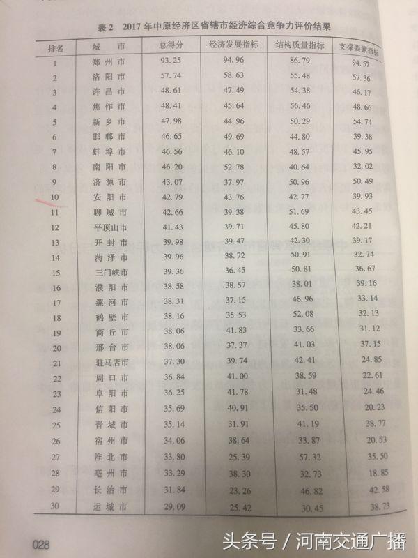 河南省100强城市排名,河南10大县级市实力排行榜