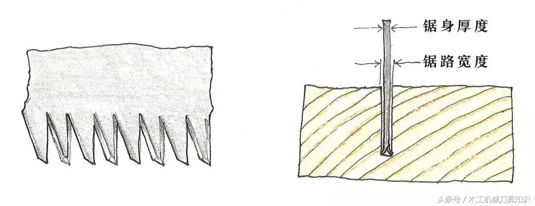电圆锯尺寸多少合适,电圆锯如何开板尺寸正确