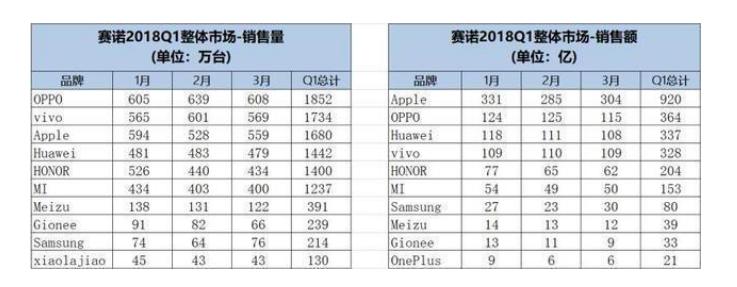 荣耀手机刷新率,荣耀手机刷新率设置多少好