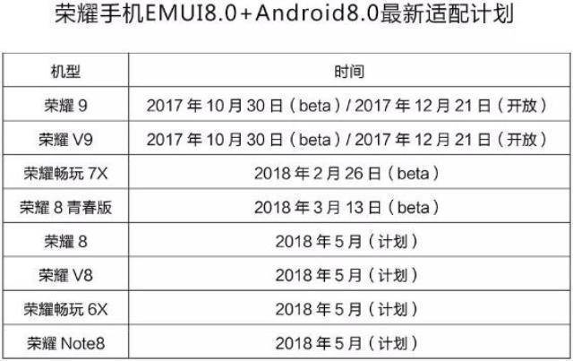 荣耀手机刷新率,荣耀手机刷新率设置多少好