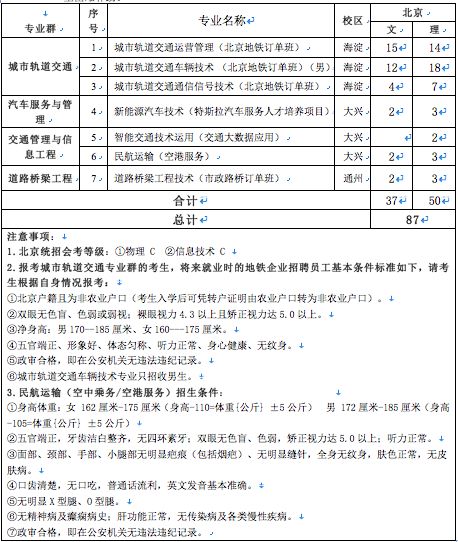 北京交通运输职业学院成功录取,北京交通运输职业学院就业前景