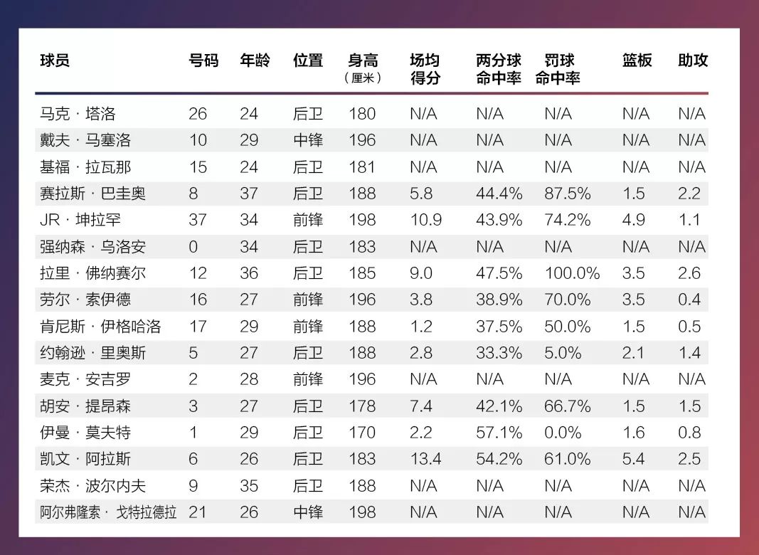 2018瓒呯骇8澶忓鑱旇禌鐩存挱,瓒呯骇8澶忓鑱旇禌瀹炲姏鎺掑悕