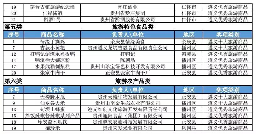 贵州遵义余庆旅游景点有哪些,余庆哪里卖特产