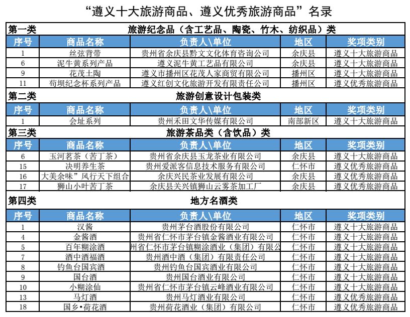 贵州遵义余庆旅游景点有哪些,余庆哪里卖特产