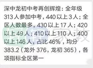 深圳新华中学中考喜报2023,深圳六约学校2021中考喜报