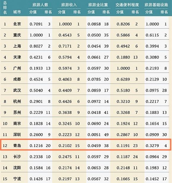 青岛是一个怎么样的地方,青岛是一座什么样的城市