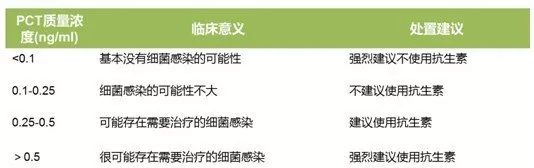 aecopd诊断及治疗原则,aecopd治疗原则是什么