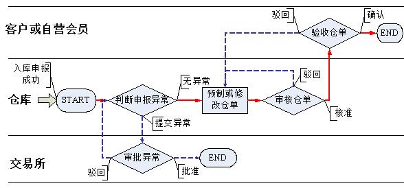 期铜基本面分析,期铜合约