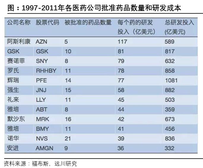 利益蛋糕:药神、股神、财神