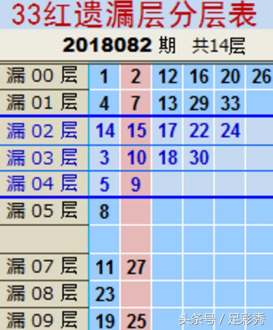 2018082期双色球推荐：奖池再高都与我无关，只要中个小奖就开心