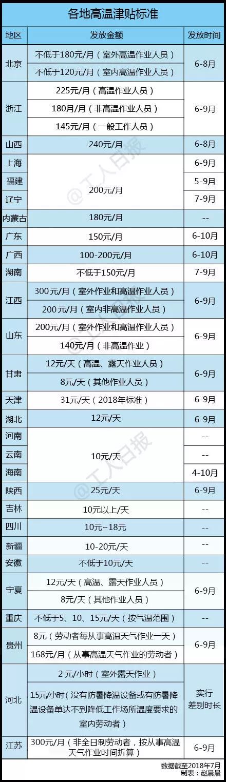 听丨南京路摩点蛋糕店不见了；40℃！今日入伏，高温持续一周
