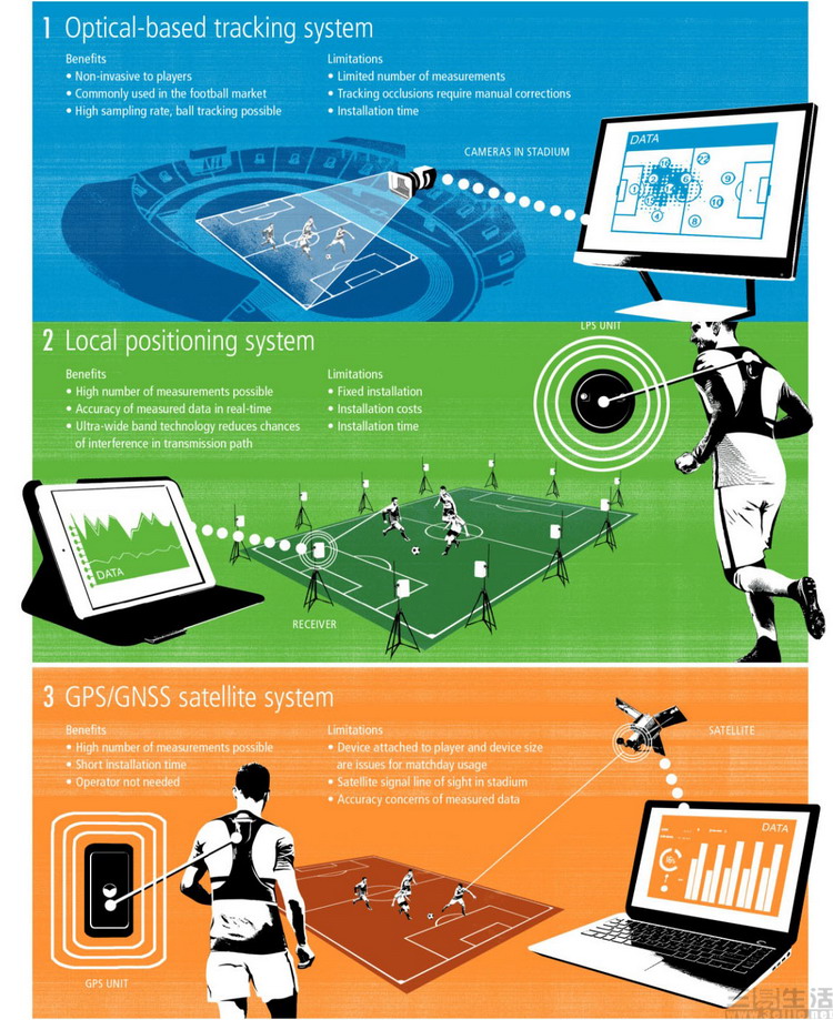 世界杯十大顶级黑科技,最有技术含量的一届世界杯