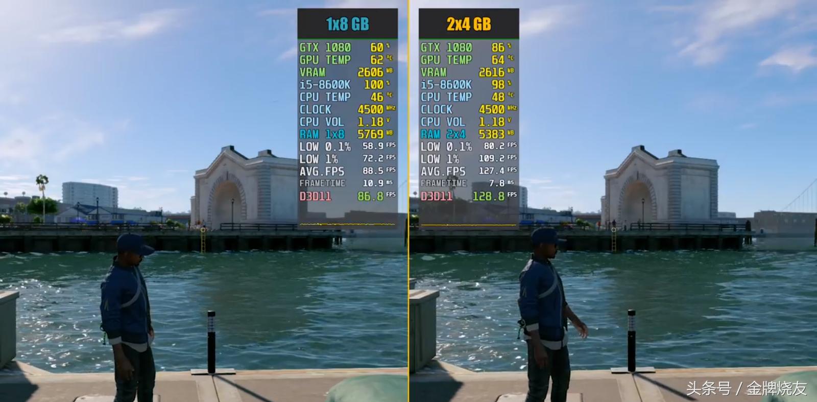 4条4g内存和2条4g内存速度对比,两条4g内存和一条8g