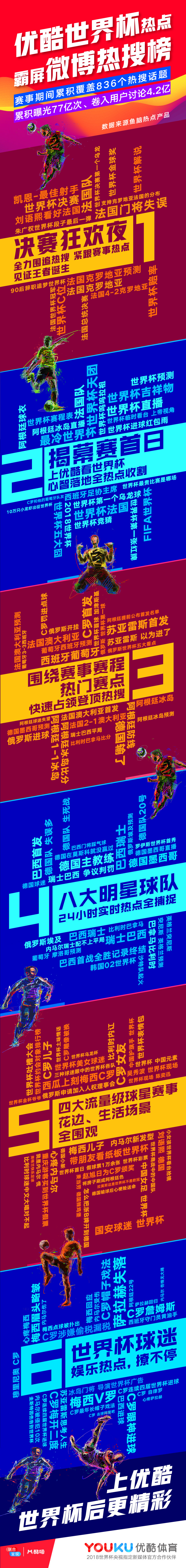 优酷交世界杯答卷：累计超1.8亿用户看，相当于中国人口总数的1/7