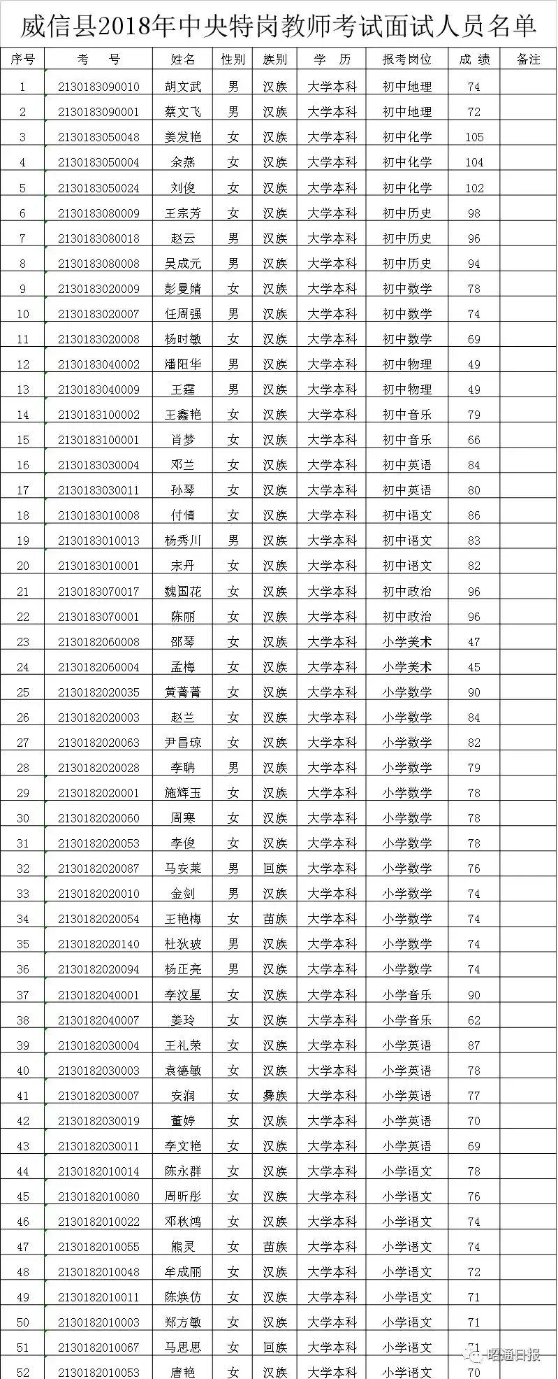 昭通公务员面试公告在哪看,2021年云南昭通面试时间表