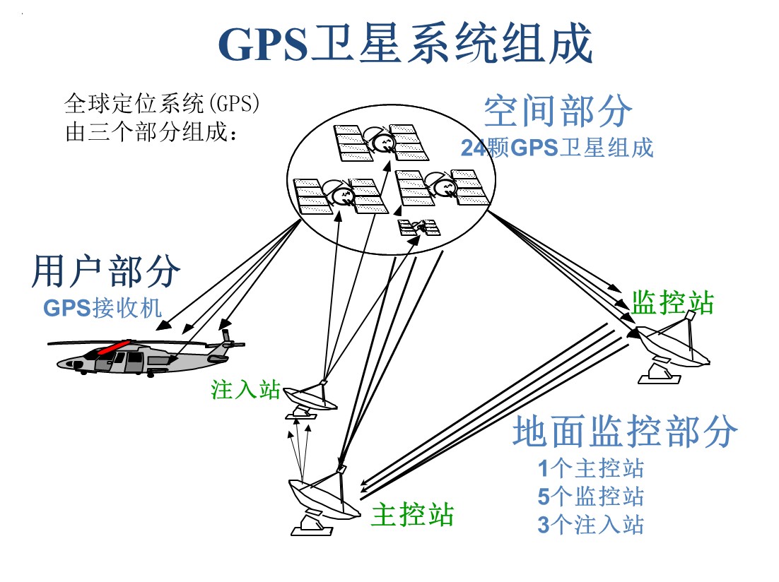我们的手机共同定位怎么弄,你的手机是否定位准确