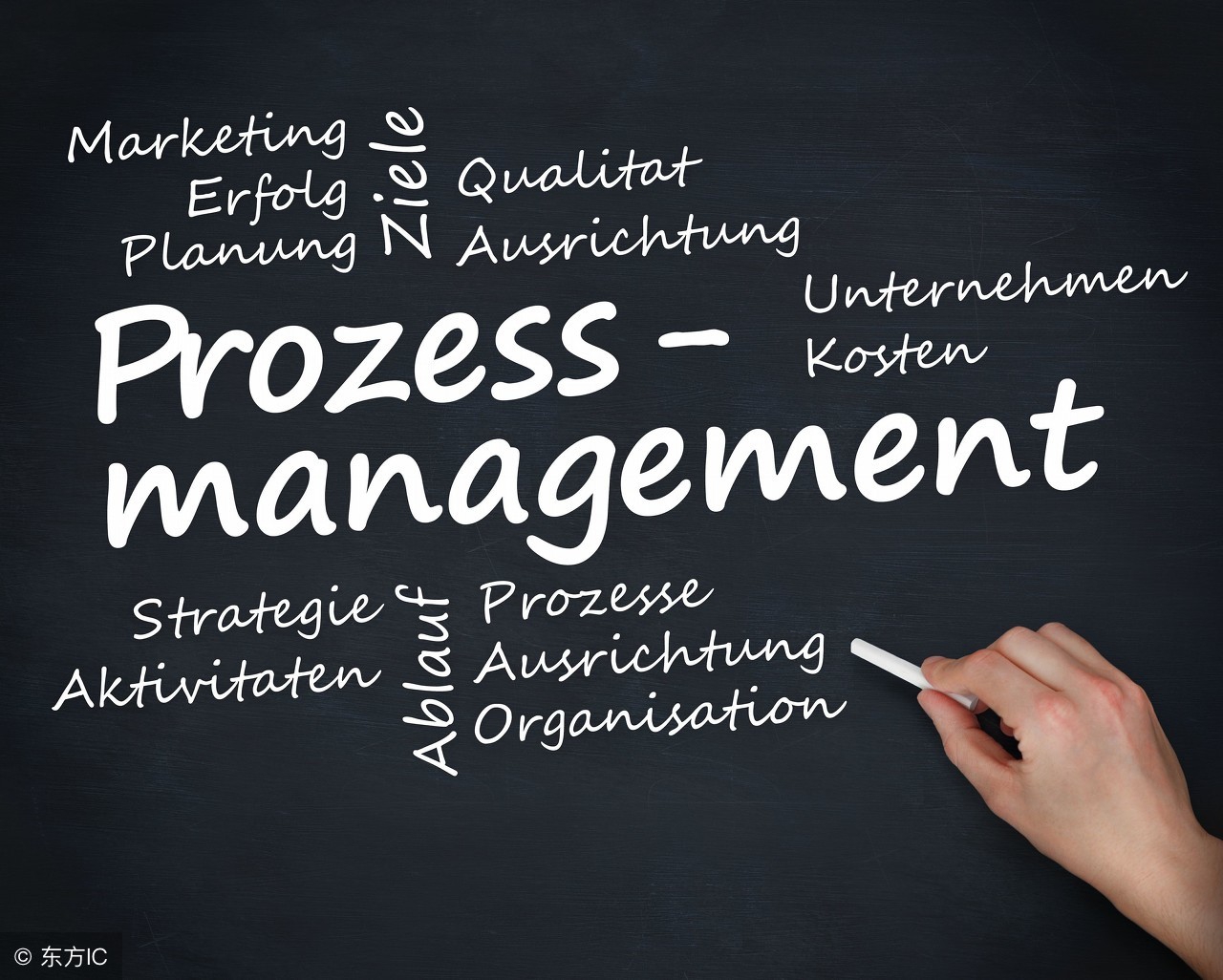 托福2018真题,8月18日雅思写作预测题