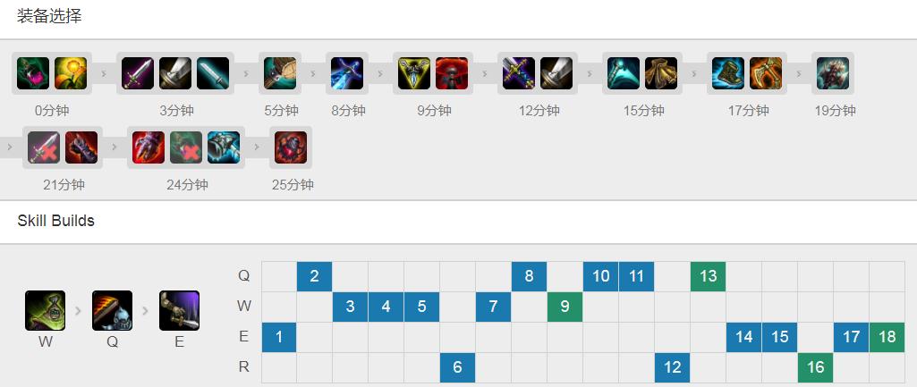 LOL队友狂送28个人头怎么办？没关系国服主播五杀让你躺赢！