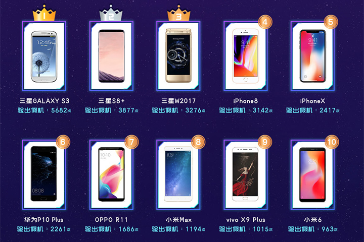 三星和苹果可有山寨机,检测一台三星山寨机