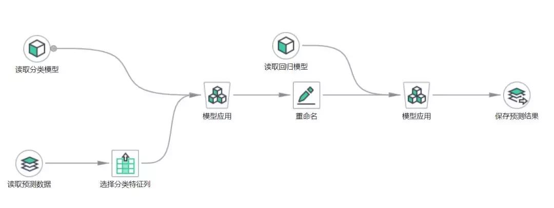 华为云计算比赛,华为云赛事