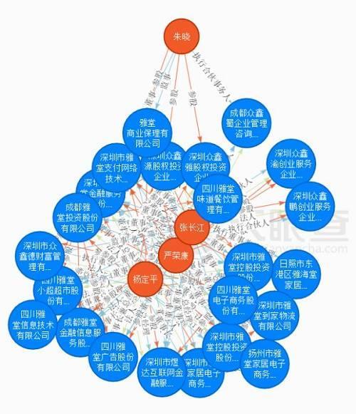 雅堂董事长自首,雅堂集团后续怎么处理