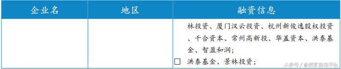 华盖资本投资价值分析,华盖资本靠谱吗