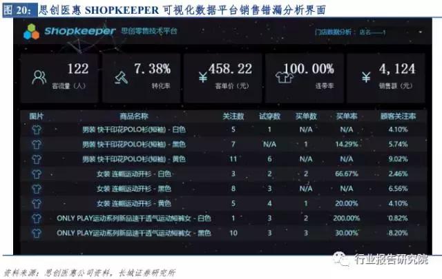 新零售投资报告,新零售模式的市场调研报告