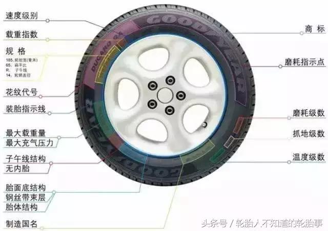轮胎行业基础知识,怎样快速了解轮胎销售知识