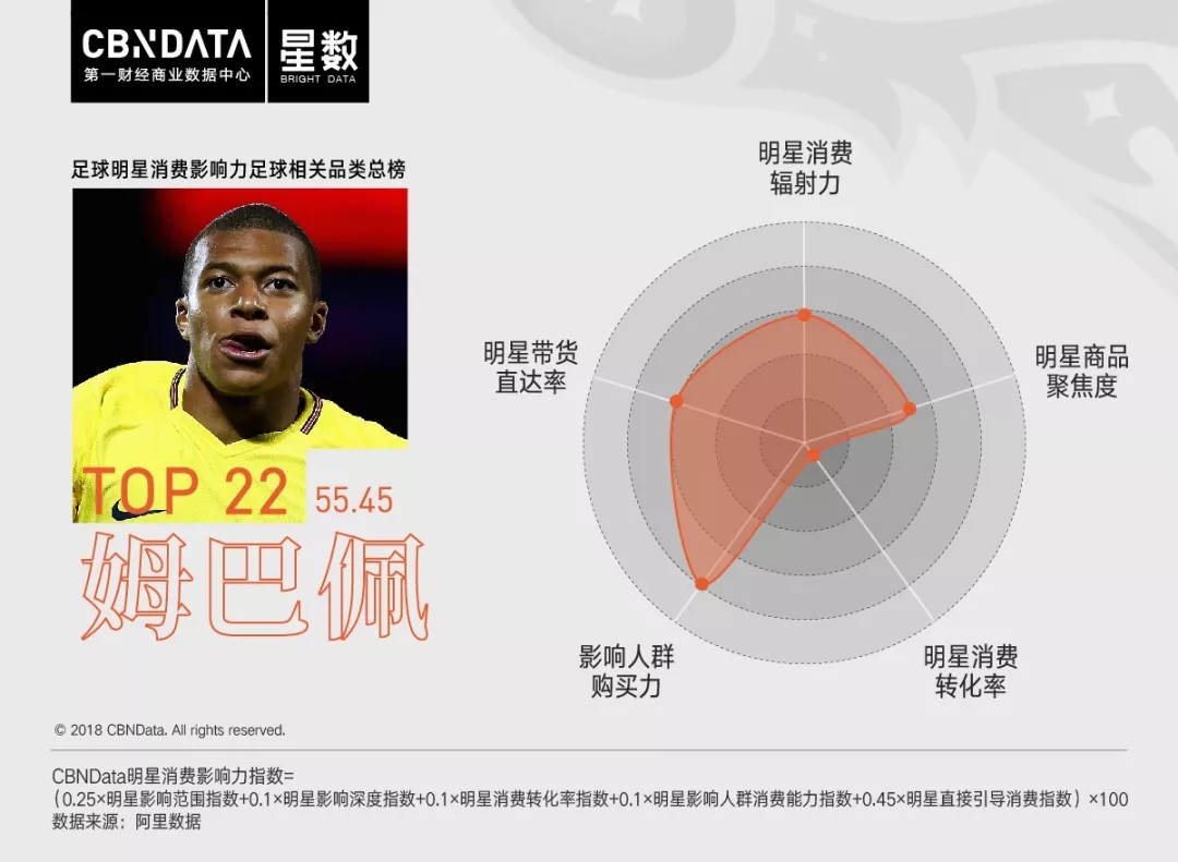 作为c罗的粉丝得要什么,c罗和姆巴佩谁更多钱