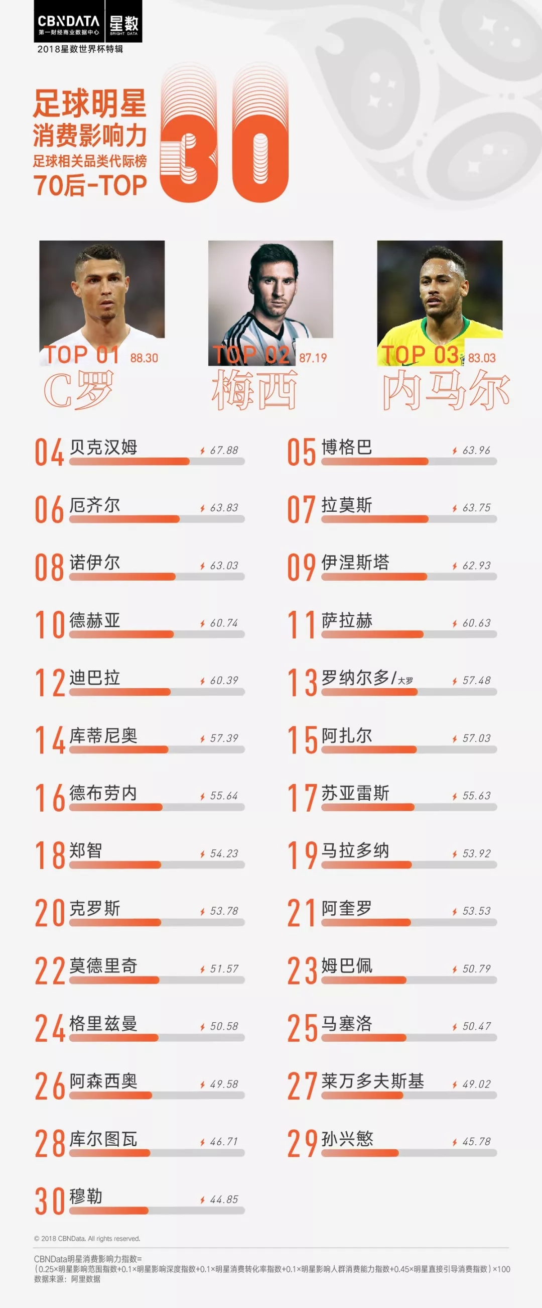 作为c罗的粉丝得要什么,c罗和姆巴佩谁更多钱