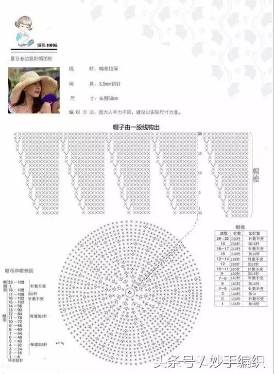 空心线钩太阳帽教程视频,空顶遮阳帽的钩法