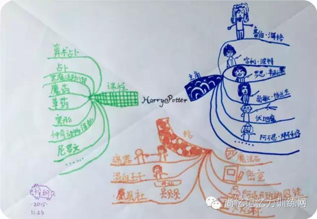 画一张图画出三年级数学思维导图,画一张思维导图小学三年级